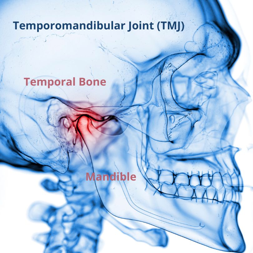 Do l have TMJ?